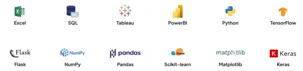 tools DS MOB Digived Academy