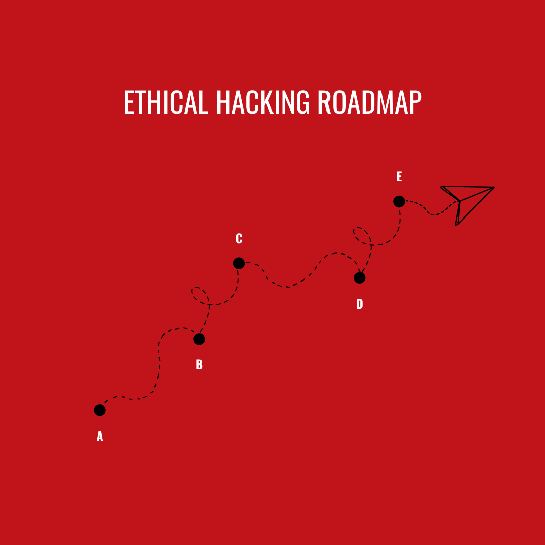 ethical hacking roadmap