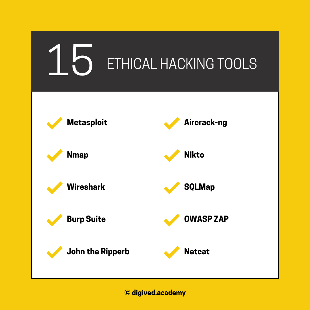 ethical hacking tools list